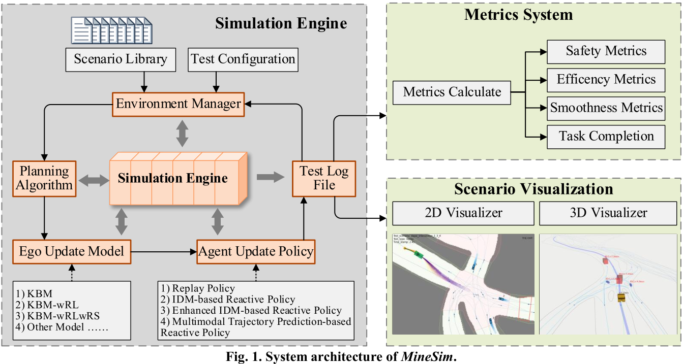 system architecture